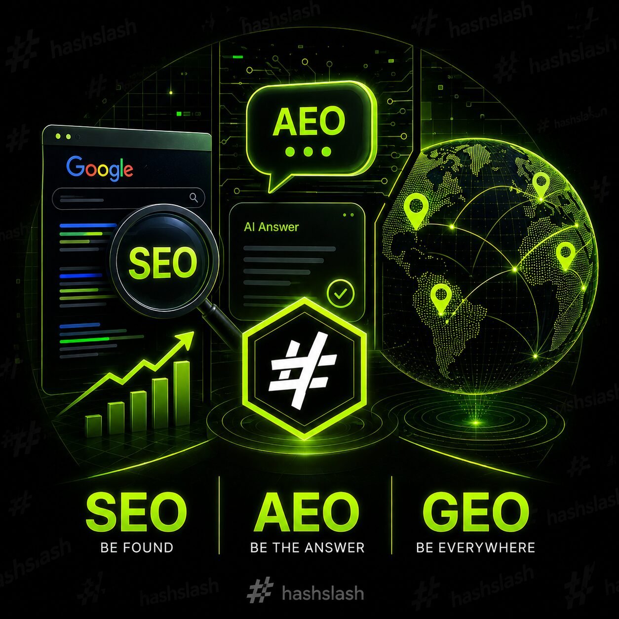 SEO vs AEO vs GEO: