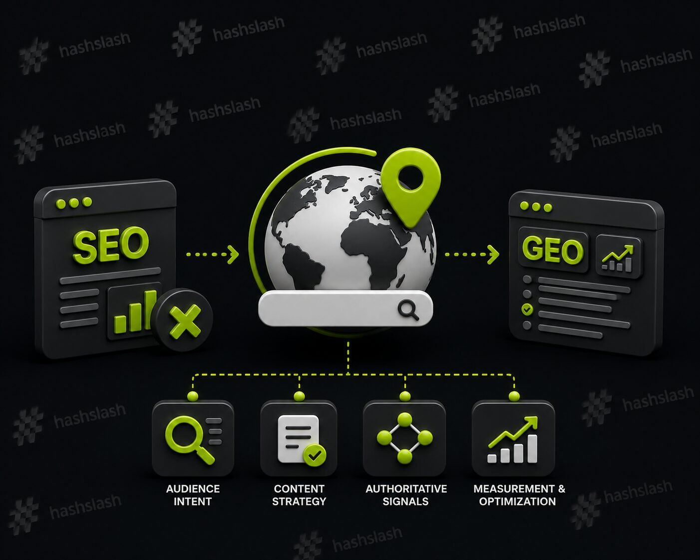 SEO Isn’t Dead: A GEO Action Plan for AI Search in 2026