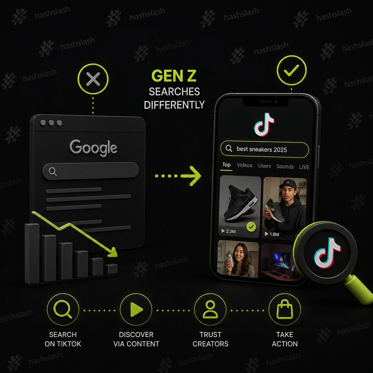 Gen Z Doesn’t Google Anymore: TikTok SEO Guide for 2026