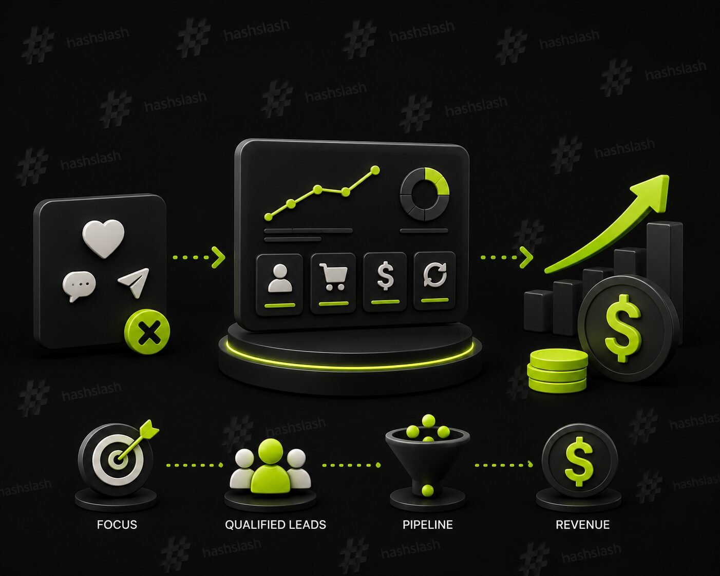 Marketing KPIs That Actually Predict Revenue in 2026