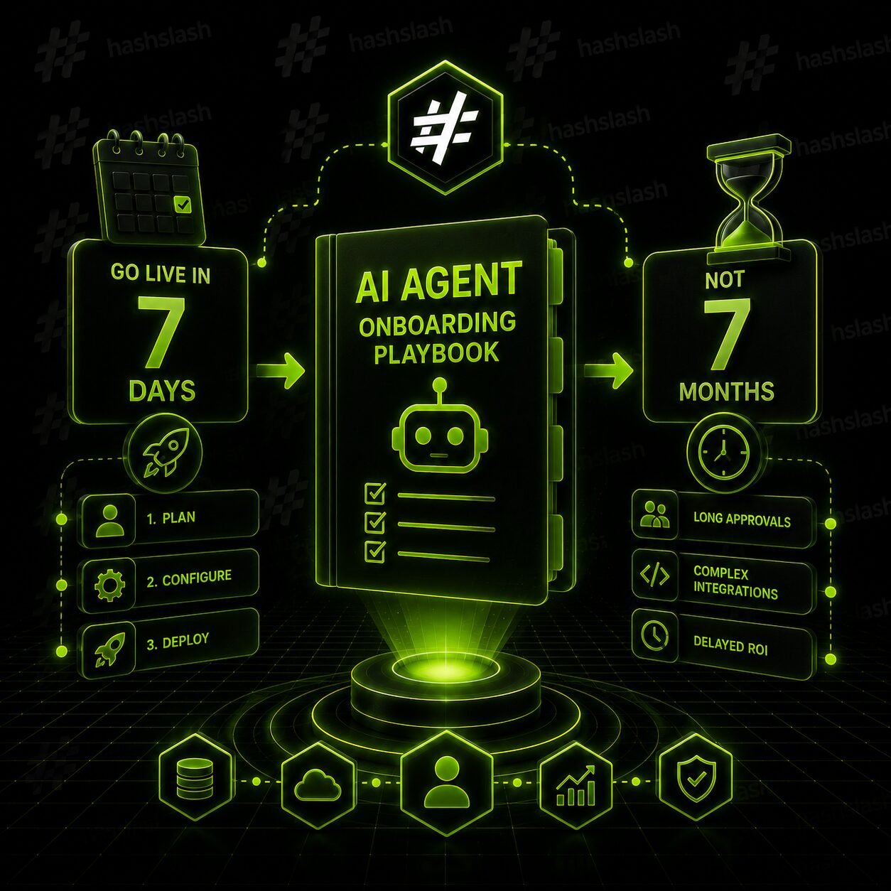 AI Agent onboarding playbook showing rapid deployment, workflow automation, CRM integrations, business process optimization, and enterprise AI implementation in 2026.